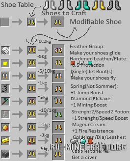 ExtraShoes  1.7.10