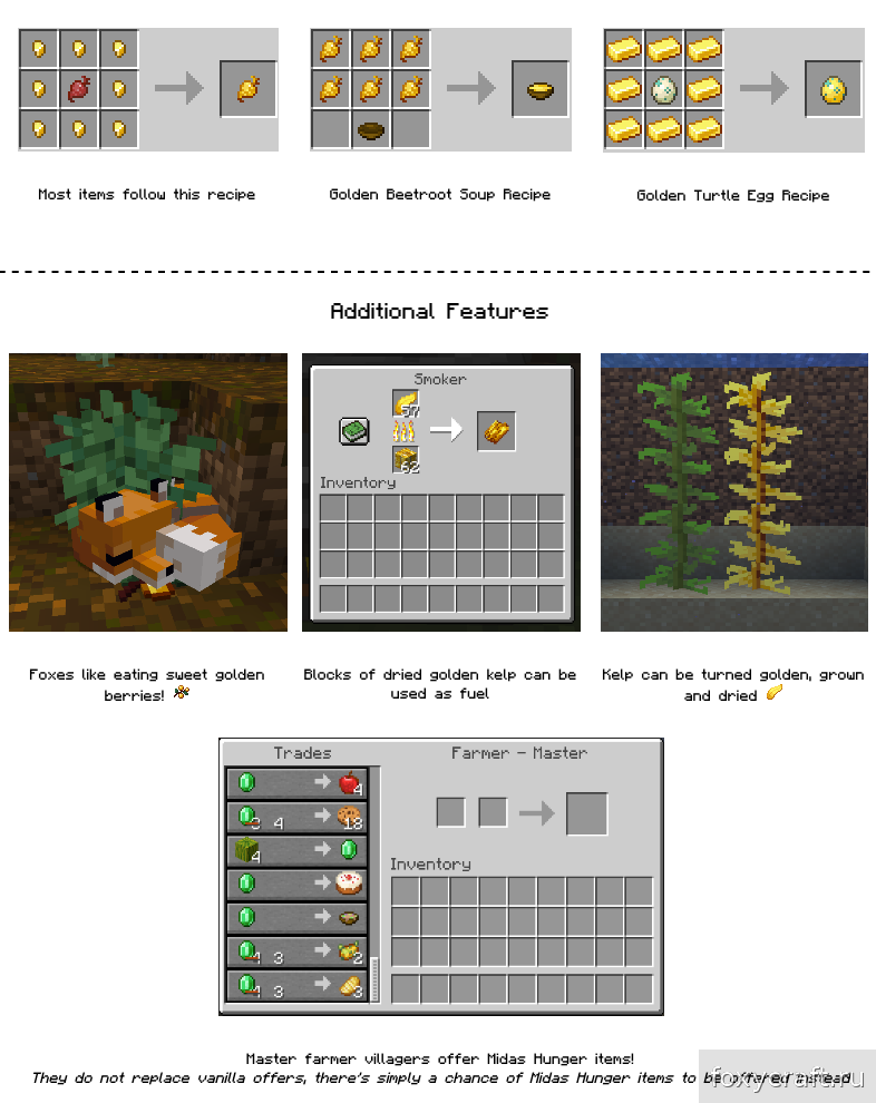 Интерфейс крафта золотой еды в инвентаре Minecraft