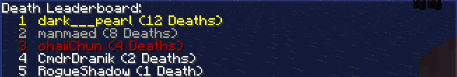 Пример работы Death Counter в многопользовательском режиме Minecraft