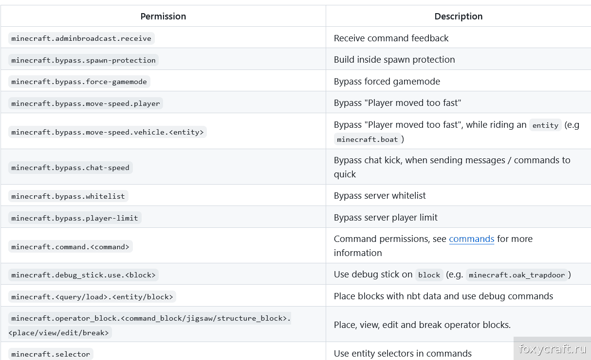 Пошаговая инструкция по установке Essential Permissions в Minecraft