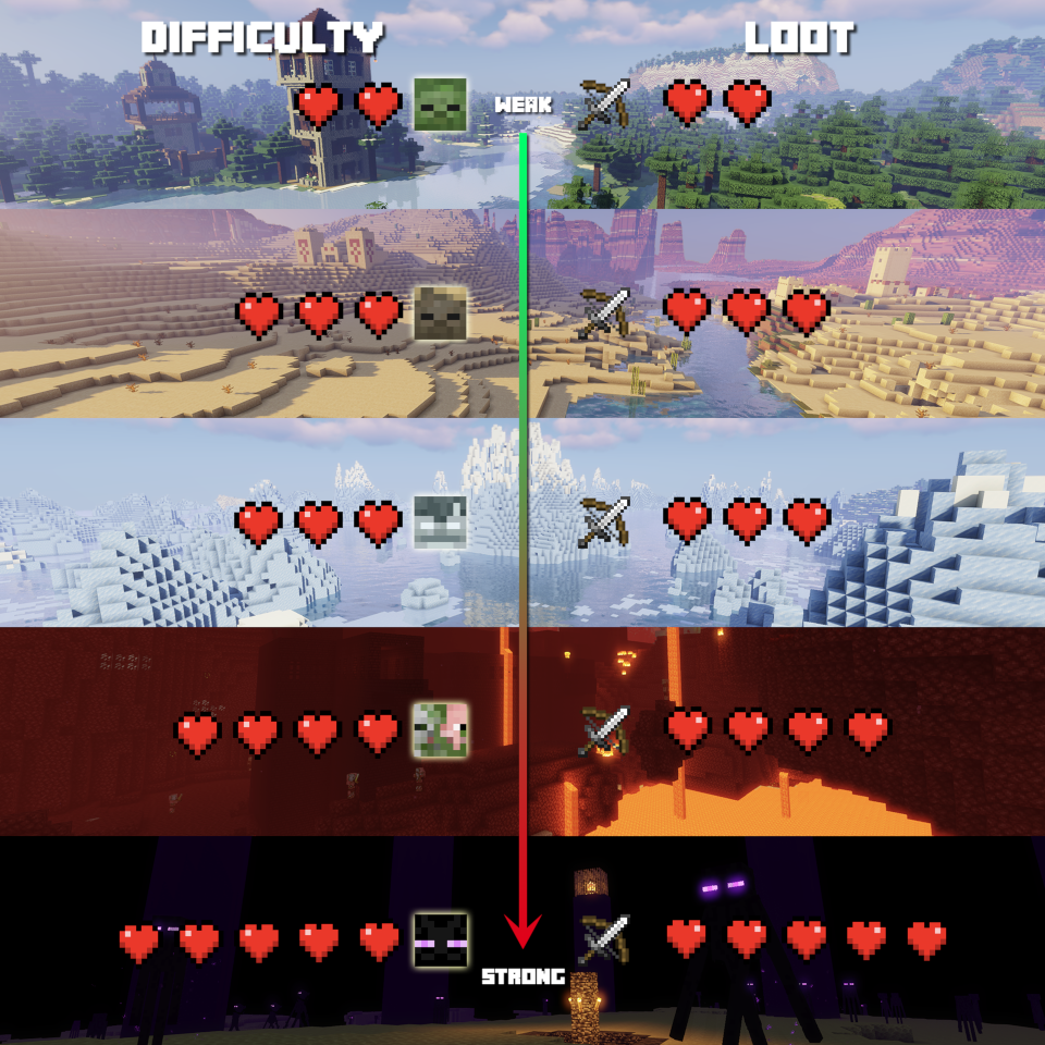Пример сложного механизма с редстоуном в Minecraft