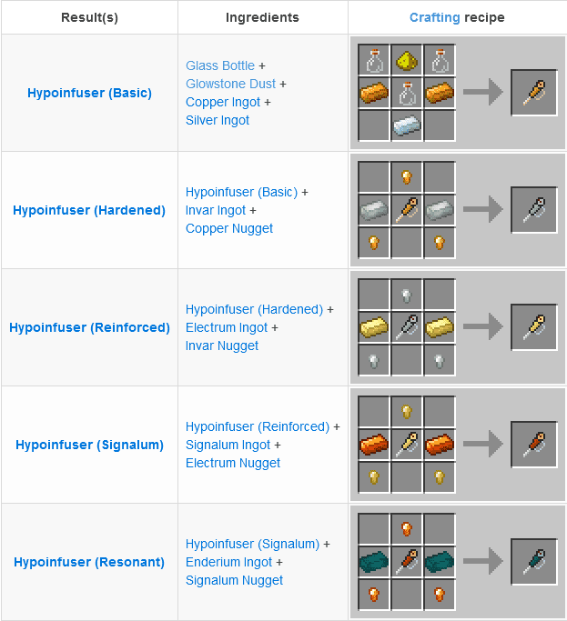Интерфейс крафта инжектора в Thermal Innovation Mod