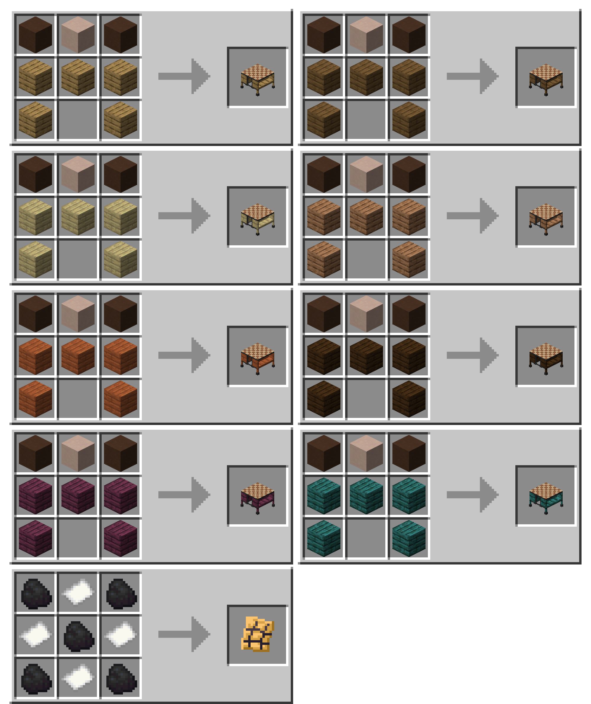 Пример крафта верстака и инструментов в Minecraft